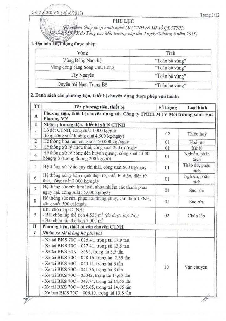 Giấy phép hành nghề MTX HP 1662015-page-003