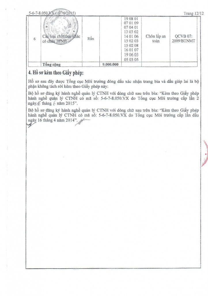 Giấy phép hành nghề MTX HP 1662015-page-012